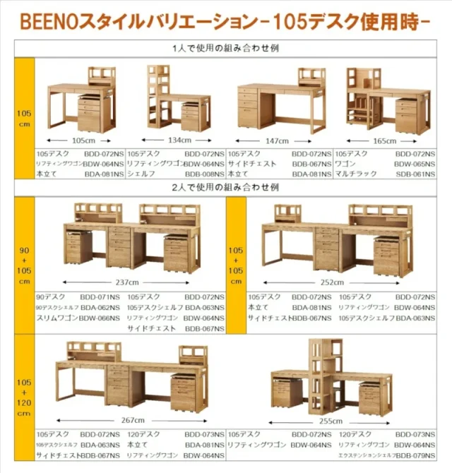 コイズミファニテック・ビーノの組み合わせ一例