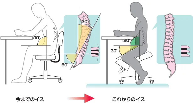 バランス理論