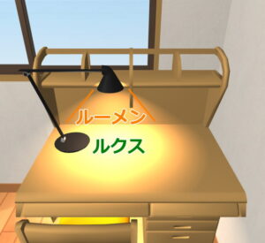 照度（Lx＝ルクス）と光束（Lm＝ルーメン）の違い