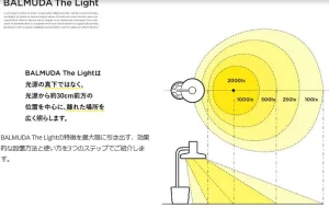 BALMUDA The Light L01A-WH/BK　照度分布図