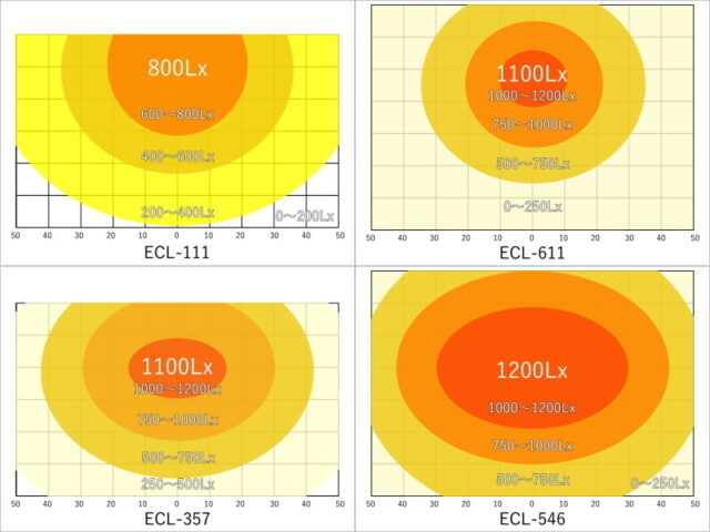 照度分布図の比較（ECL-111、611、357、546）