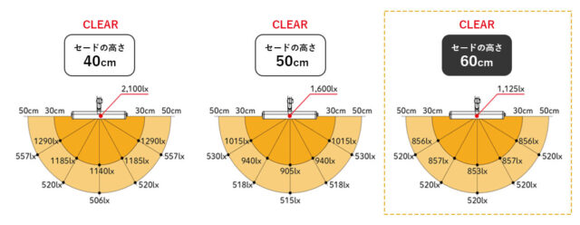 山田照明×ナチュラルウェブ・appe（アッペ）Z-Chroma 照度分布図