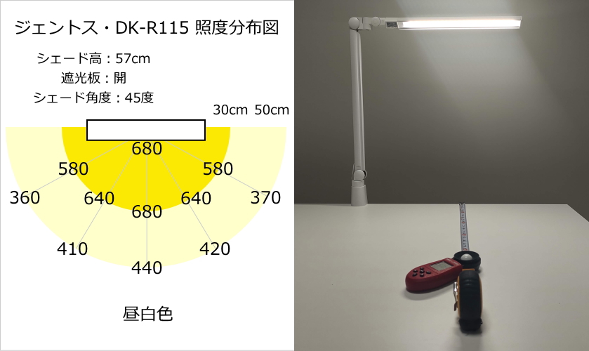 ジェントス・ルミサスDK-R115WH 照度分布図（遮光板：開、シェード：手前に45度傾斜）