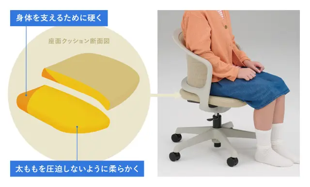 オカムラ・ミルミオのチェアは硬度の異なるウレタンを使用