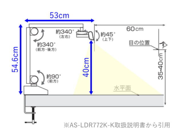 オーム電機AS-LDR772K-K取扱説明書から引用