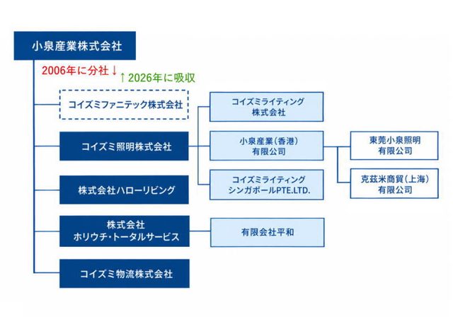 小泉産業グループ2026年10月1日から